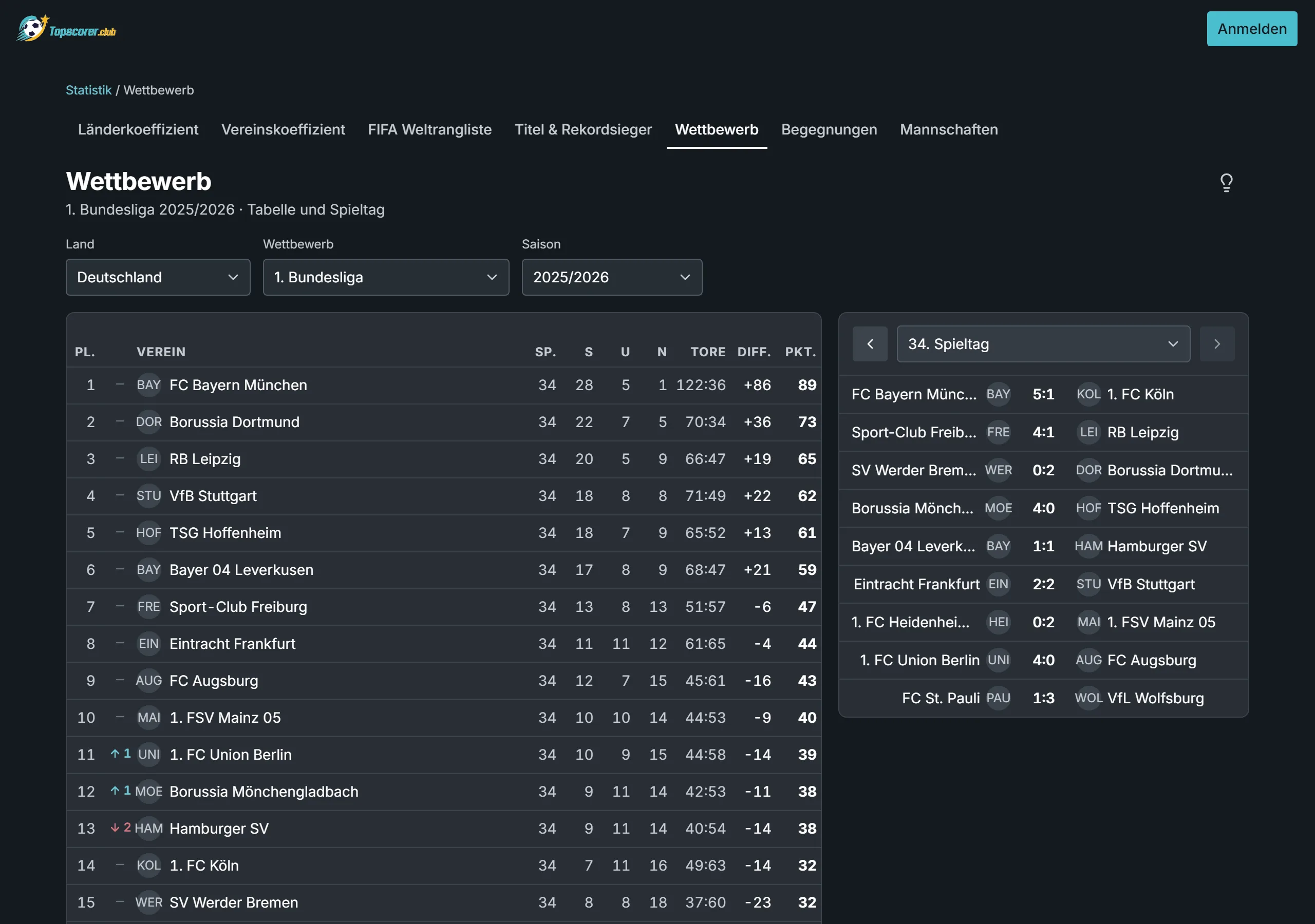 Tabelle und Spieltag eines Wettbewerbs nebeneinander