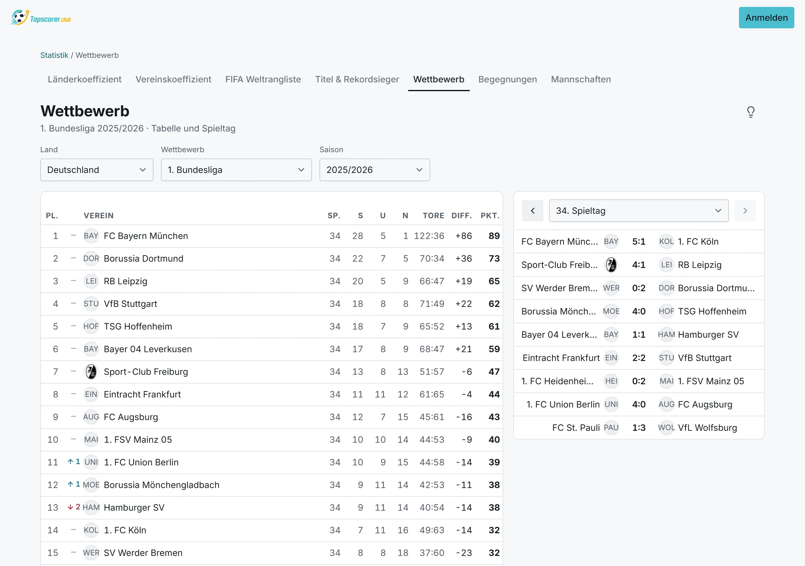 Tabelle und Spieltag eines Wettbewerbs nebeneinander